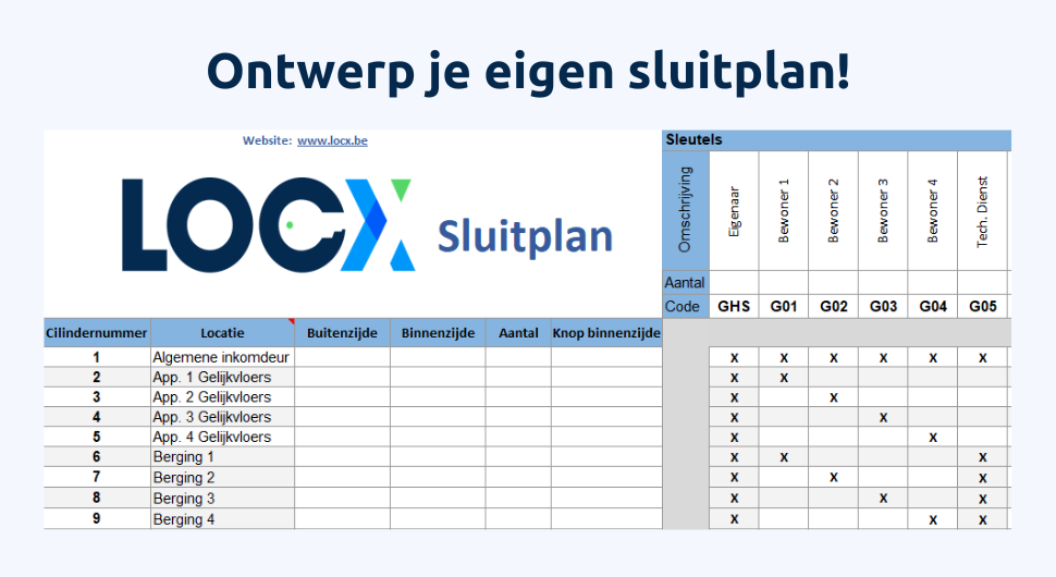 Voorbeeld sluitplan matrix ontwerp eigen sluitplan