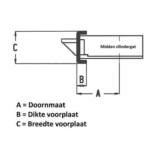 Sobinco meerpuntsluiting 8401 U-stulp